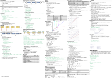 AD1_Zusammenfassung.pdf