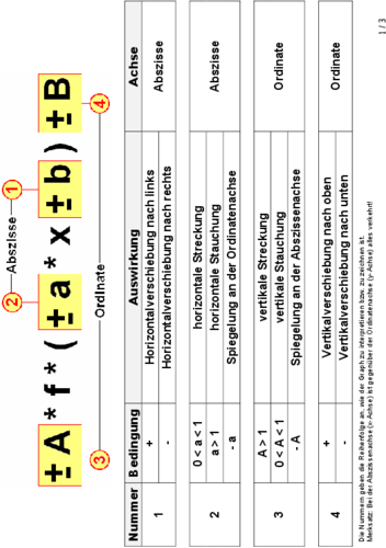 Interpretierung Graph.pdf