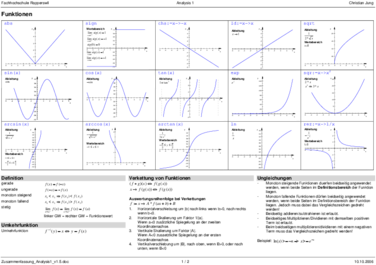 Zusammenfassung_Analysis1_v1.5.pdf