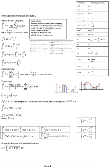 Prüfungszusammenfassung Analysis 2.pdf