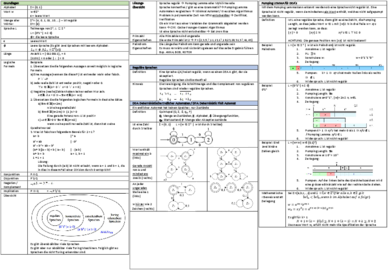 Cheatsheet_AutoSpr.pdf