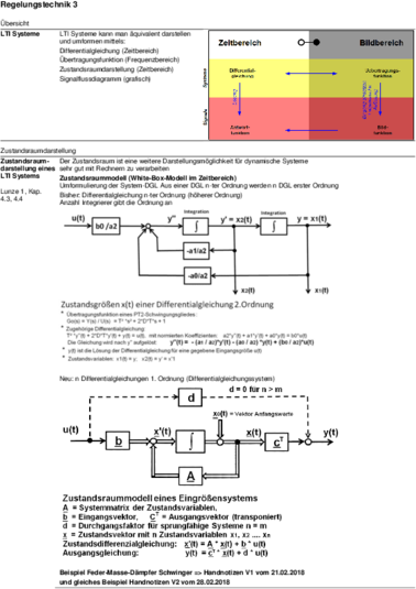 ZF RegT3 FS 2018 Christian Bermes.pdf