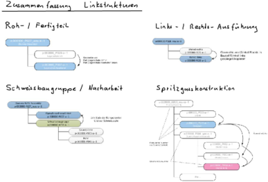 Zusammenfassung Linkstrukturen von Michi.pdf