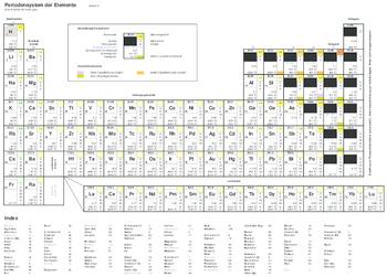 Periodensystem der Elemente v3.pdf