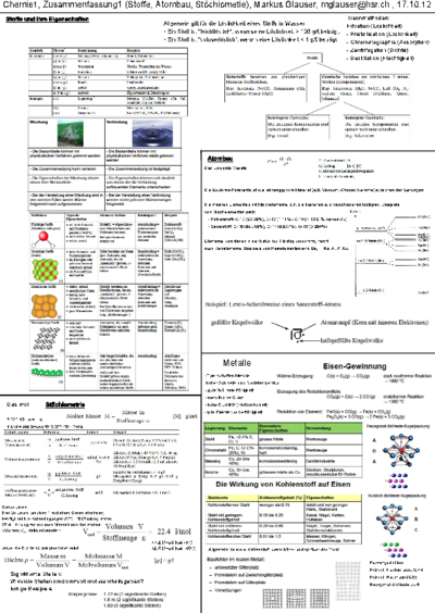 Zusammenfassung1_mglauser.pdf