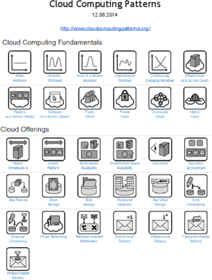 CloudComputingPatterns.pdf