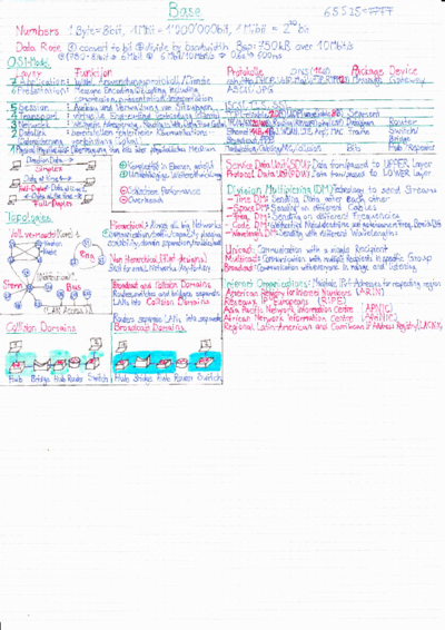 CN1_Cheatsheet_compressed.pdf