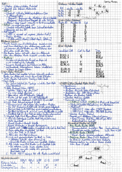 CN1_Zusammenfassung_SpringRoman_v1.1_small.pdf