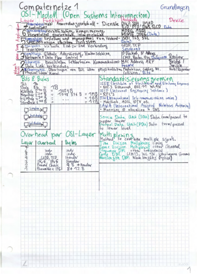 CN1_Zusammenfassung-compressed (1).pdf