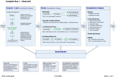 CompBau-Übersicht.pdf