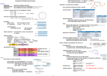 ComT-Zusammenfassung.pdf