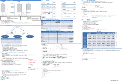 CPI_Advanced_SpringRoman_Zusammenfassung.pdf