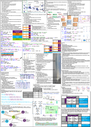 InfSys_SlobiStojkovic_FS2014_Spick.pdf