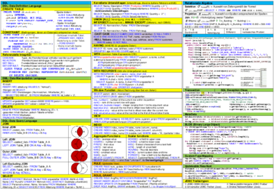 Dbs1_sku_Cheart_Sheet_newer.pdf