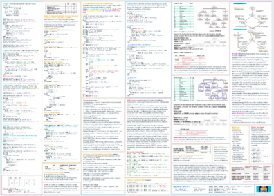 DBS2 - Cheatsheet_complete.pdf
