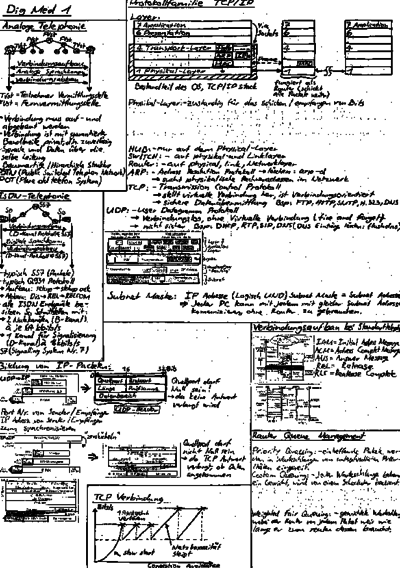 DigMed1-Zusammenfassung.pdf