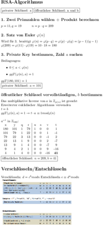 RSA_Algorithmus.pdf