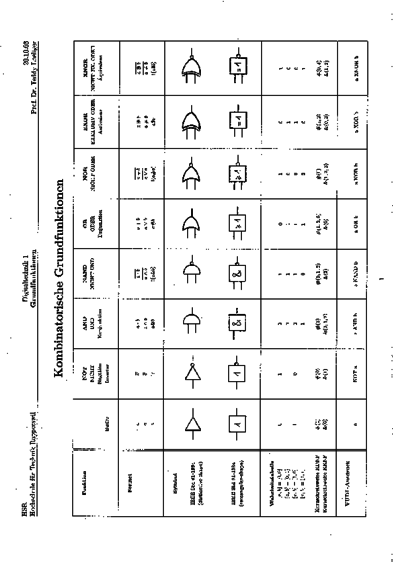 Grundfunktionen.pdf