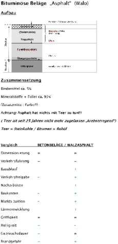 Bituminöse Beläge_Kunststoffbeläge_Kunstrasen.pdf
