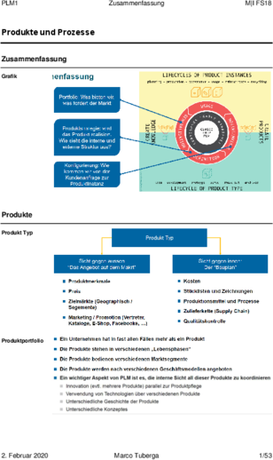 Zusammenfassung PLM1.pdf