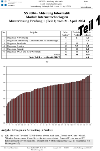 IntTeSS04P1-Teil1-V01-Musterloesung.pdf