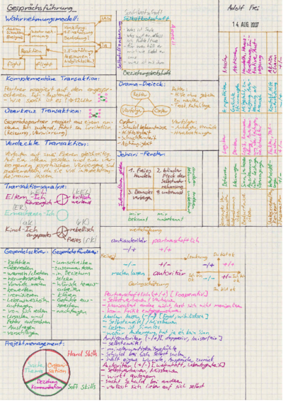 Kommunikation 1 - Zusammenfassung.pdf