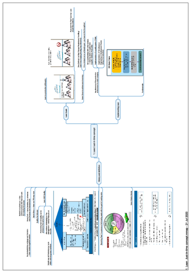 lean_zusammenfassung1.pdf