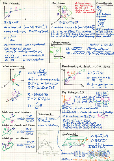 Lineare Algebra 1 - Formelblatt.pdf