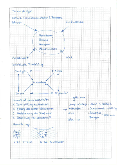 Zusammenfassung Geomorphologie.pdf