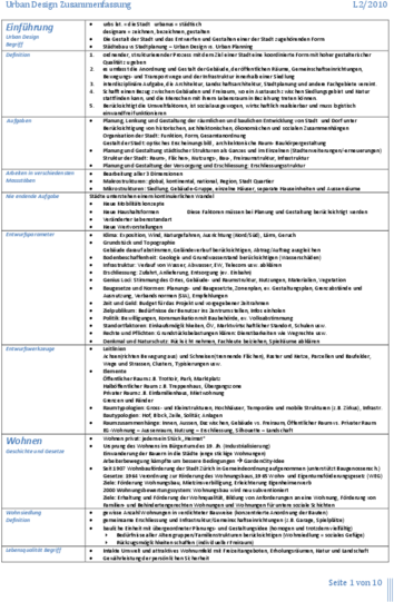 UrbanDesign1_Zusammenfassung.pdf