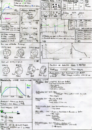 MaTech1 Zusammenfassung.pdf