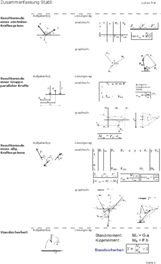 Zusammenfassung Statik.pdf