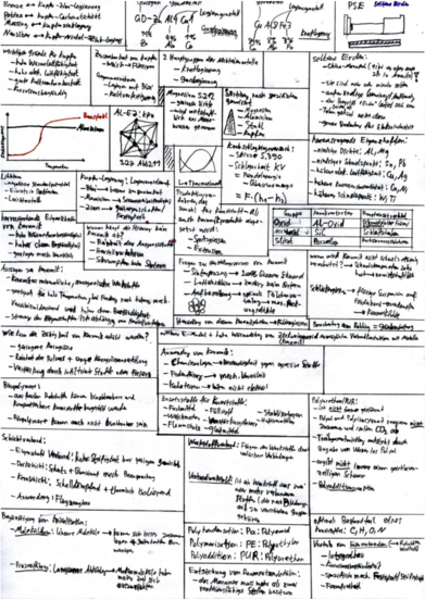 MaTech2 Zusammenfassung.pdf