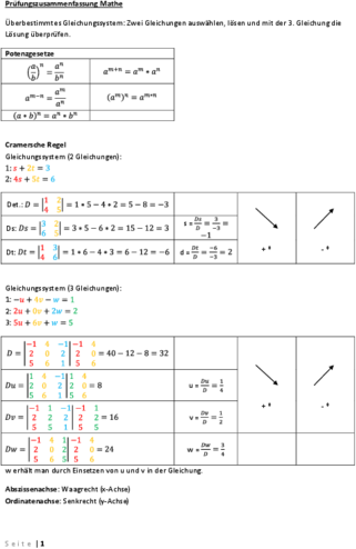 Prüfungszusammenfassung Mathe1.pdf