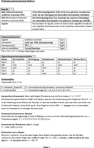 Prüfungszusammenfassung Mathe 2.pdf