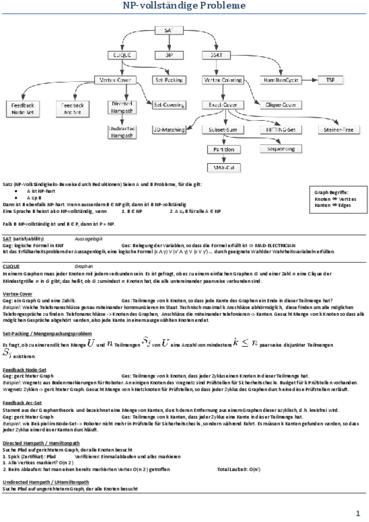 NP-Hard-Problems.pdf