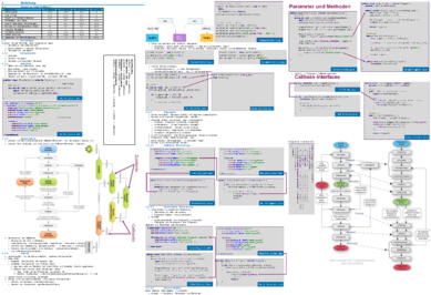 MGE_Android_SpringRoman_Zusammenfassung_V2.pdf