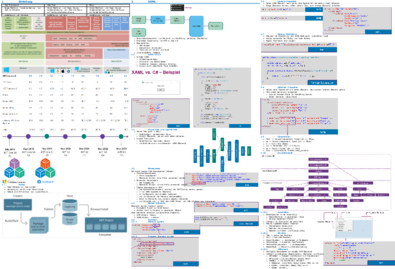 MGE_WPF_SpringRoman_Zusammenfassung_V2.pdf