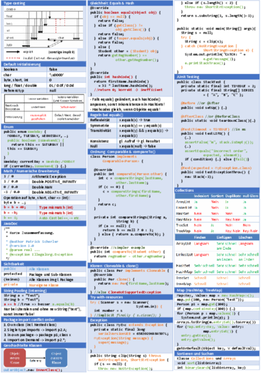 OO_Cheatsheet_pscherle.pdf