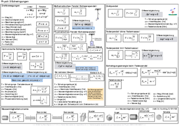 ph3_schwingungen.pdf