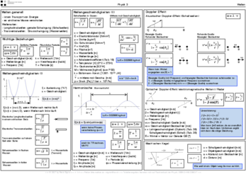 ph3_wellen.pdf