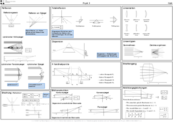 ph3_optik.pdf