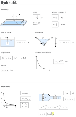 Physik 2 - Hydraulik.pdf