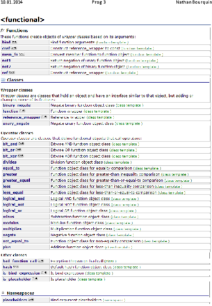 Reference_Functional_Exception_Numeric_Cctype.pdf