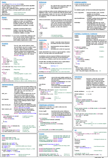 C++_Factsheet_Sandro_Felicioni.pdf