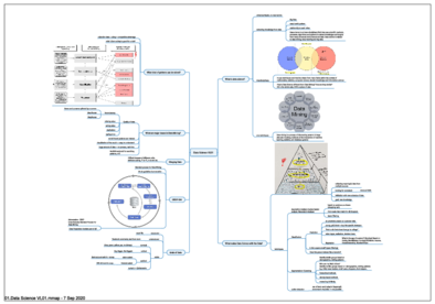Zusammenfassung_Data_Science.pdf