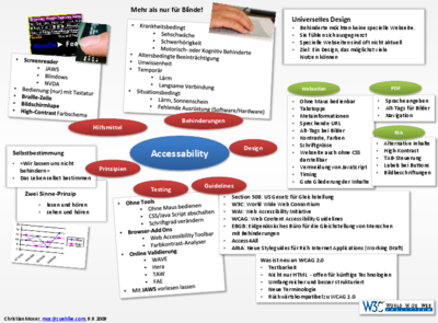 Zusammenfassung Accessability.pdf