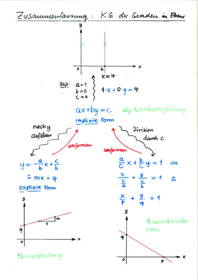 Gerade_Koordinatengleichung_in_Ebene.pdf