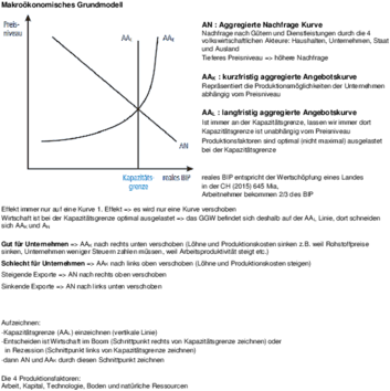 ZF Vwl FS 2017 Daniel Aberer.pdf