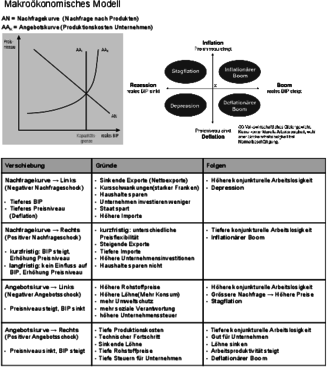 Cheatsheet_Makroökonomisches_Modell.pdf